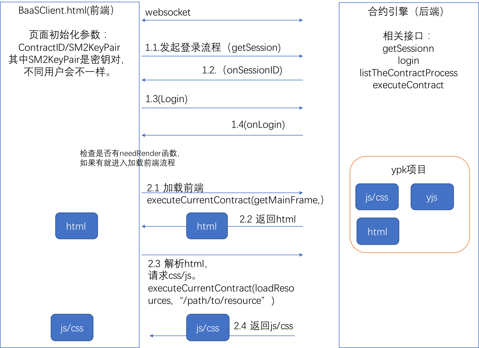 前端加载流程图